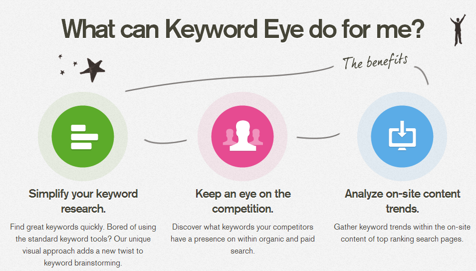 keyword-eye