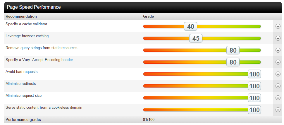 pingdom-hiz-performansi
