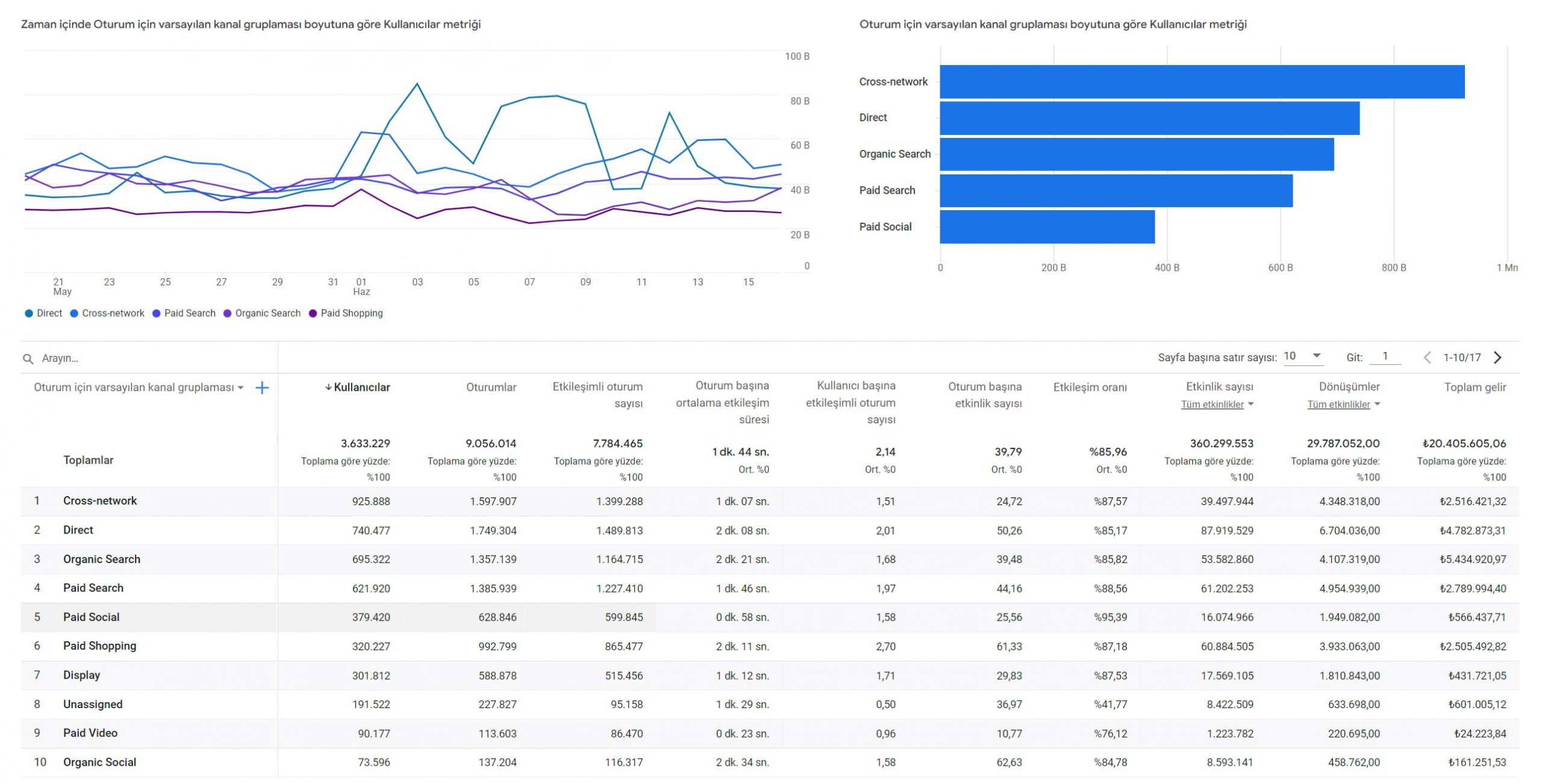 google analytics ile veri analizi
