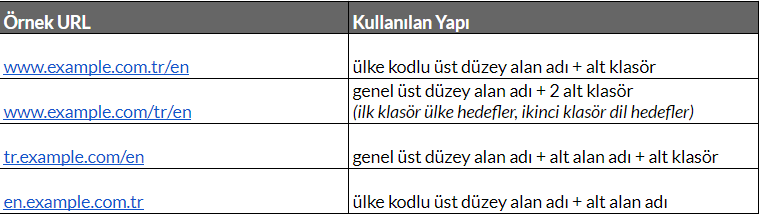 Çok Bölgeli ve Çok Dilli Siteler için URL Yapıları