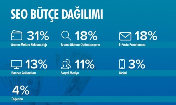 2013-SEO-butce-dagilimi1 1