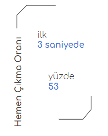 Dijital Dünyada Mobilin Yeri