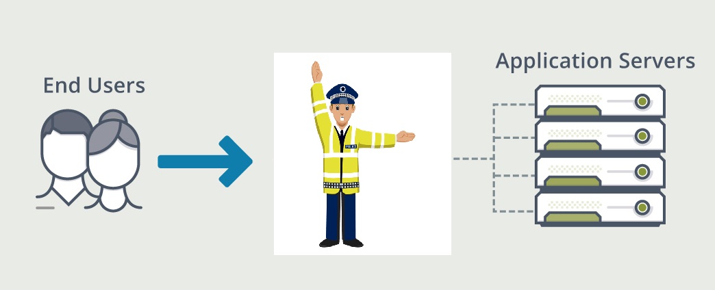 Load Balancer Çalışma Prensibi
