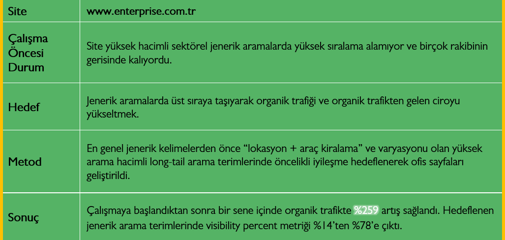 enterprise-200-20o-cc-88zet-20tablo-1 Enterprise Success Story