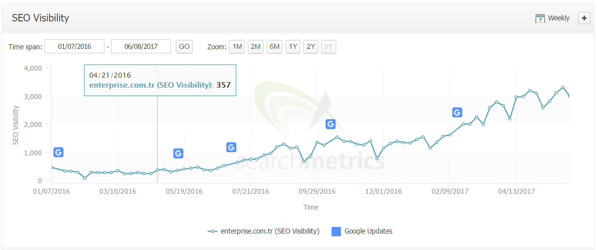 Enterprise Success Story