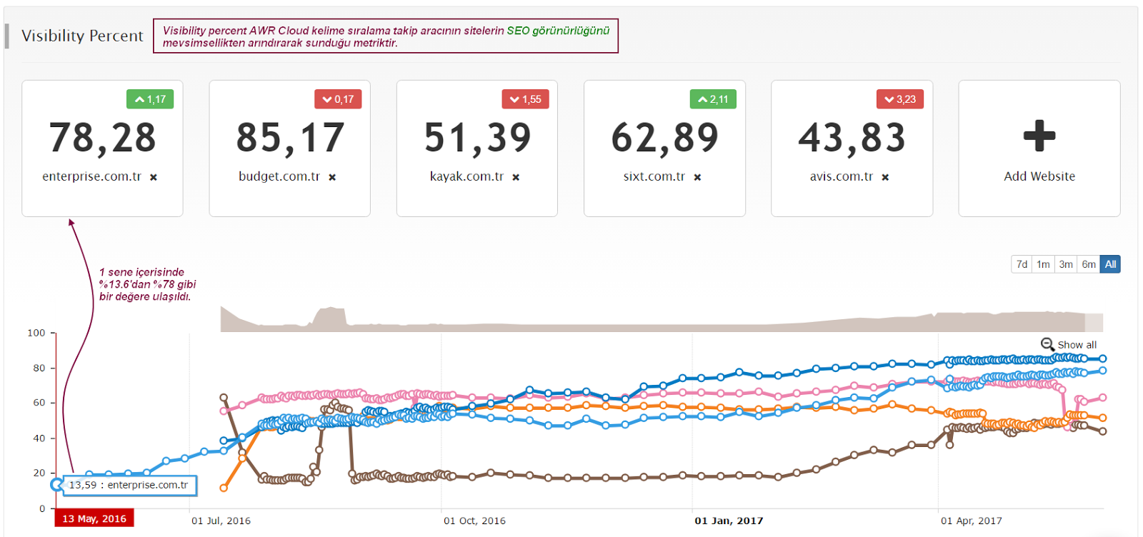 enterprise-204-20awr-20cloud-20seo-20go-cc-88ru-cc-88nu-cc-88rlu-cc-88k-1 Enterprise Success Story