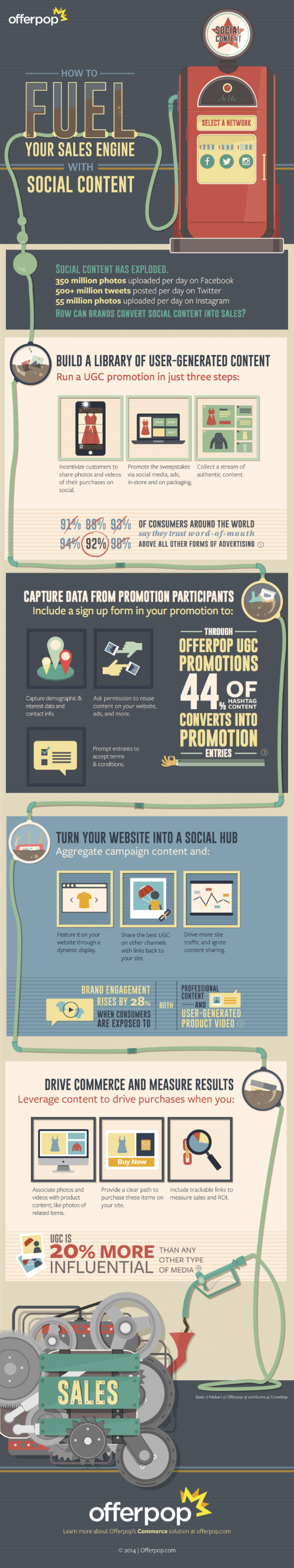 fuel-sales-social