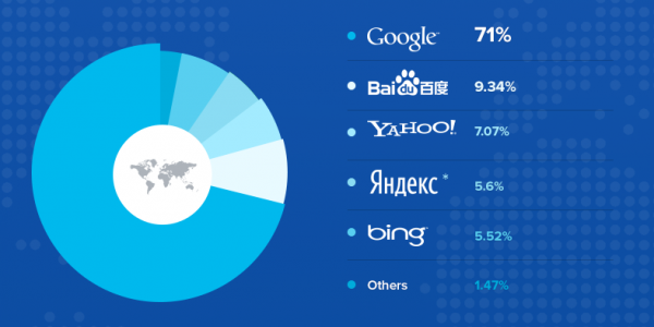 google-infografik-1 1