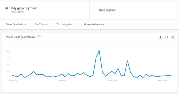 gorsel-6 google trends grafiği