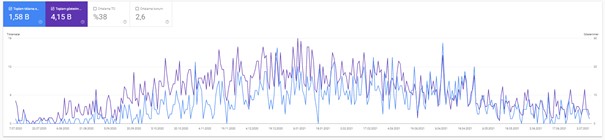 gorsel-8 search console görüntüsü