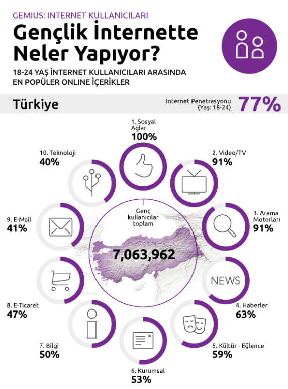 infografik-genclik-1-1 infografik-genclik-1
