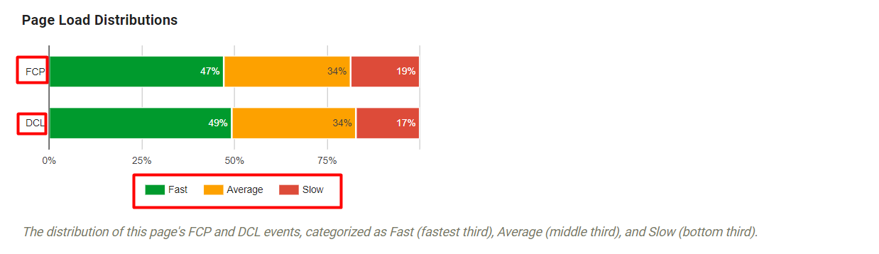 pagespeed insight 2