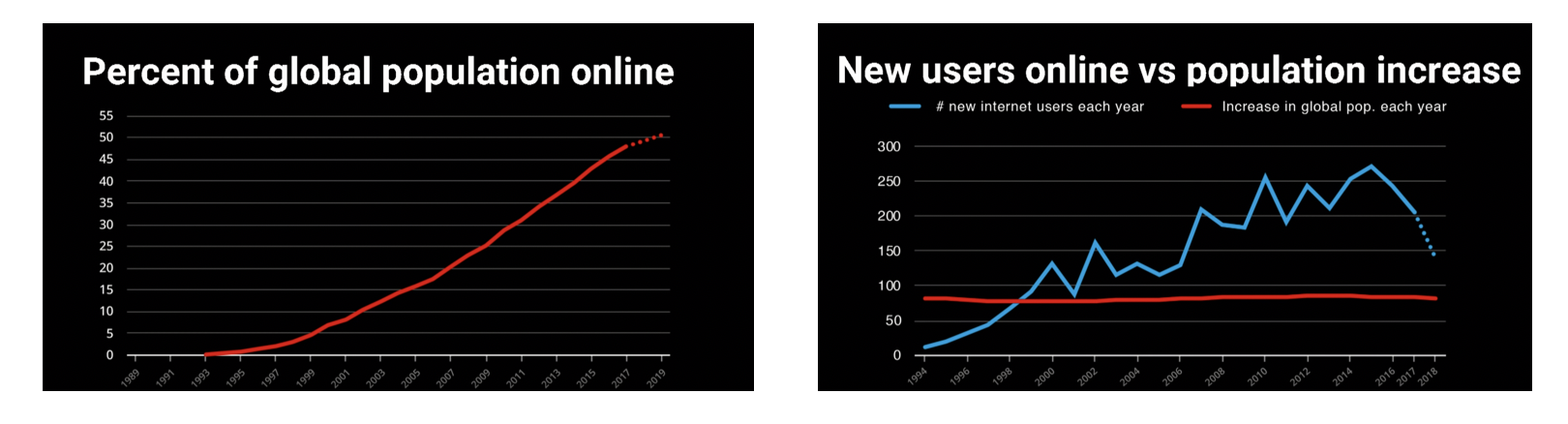 Web Summit 2018 Kısa Özeti | 2019'da Bizi Bekleyen Dijital Trendler