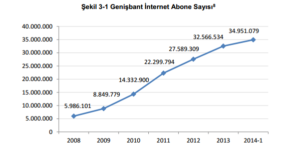 Grafik