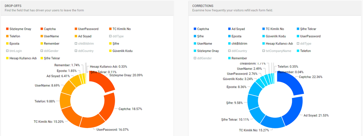 form analytics