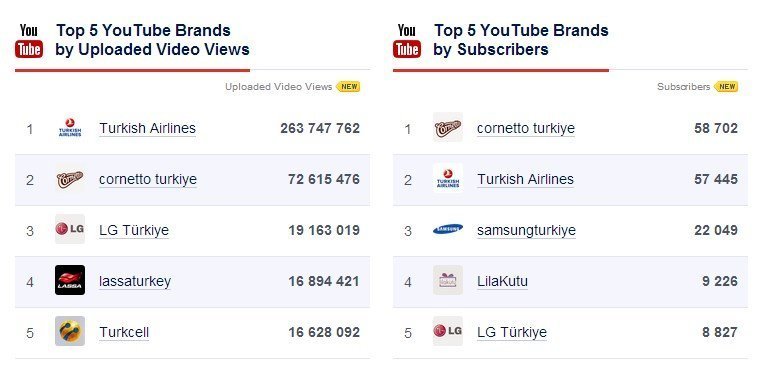 youtube