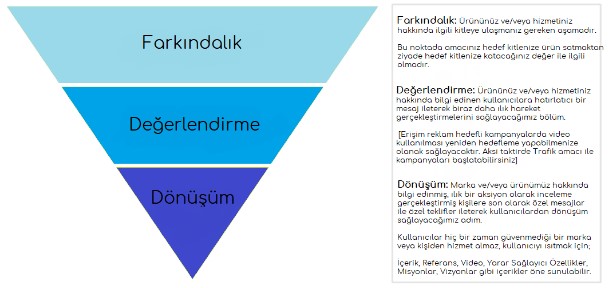 marketing-funnel-1 marketing funnel