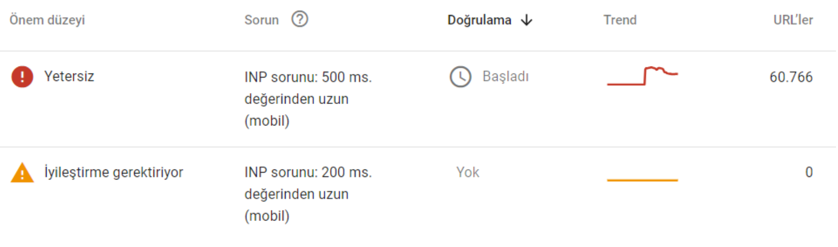 inp search console