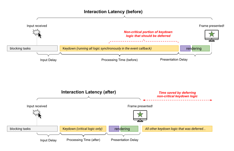inp optimizasyonu
