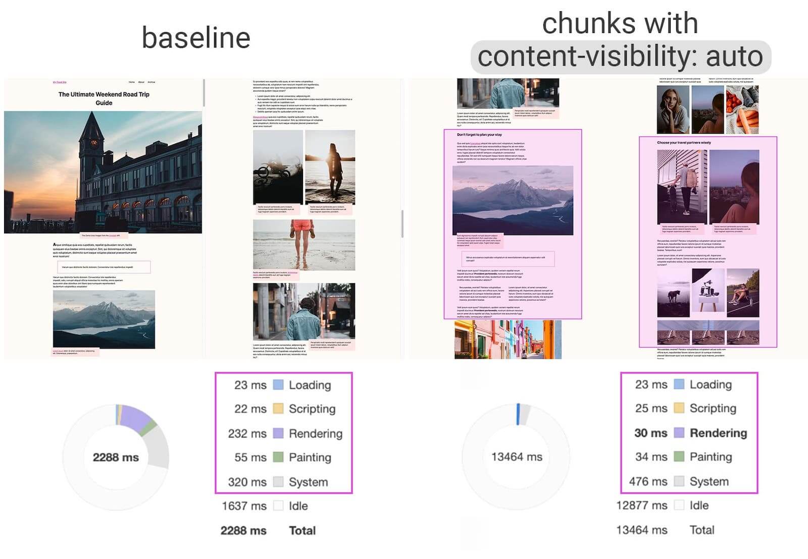 inp content visibility
