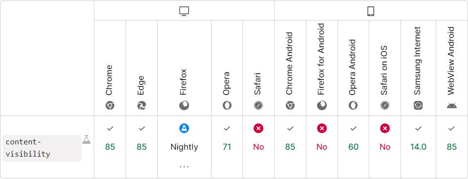 inp content visibility browser