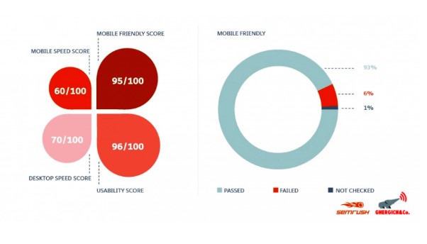 semrush-ornek-gorsel4