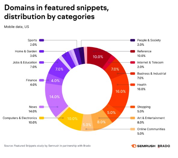 semrush-ornek-gorsel6