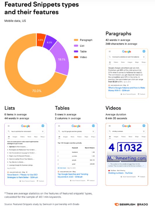 semrush-ornek-gorsel7