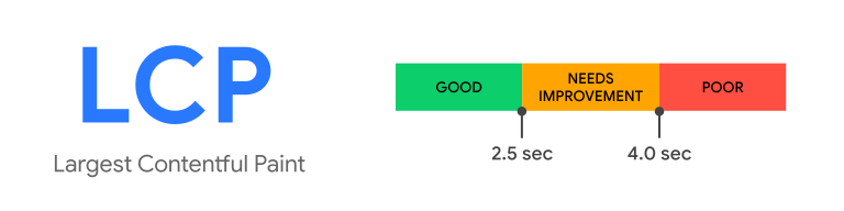 3-ideal-lcp-skoru lcp skoru