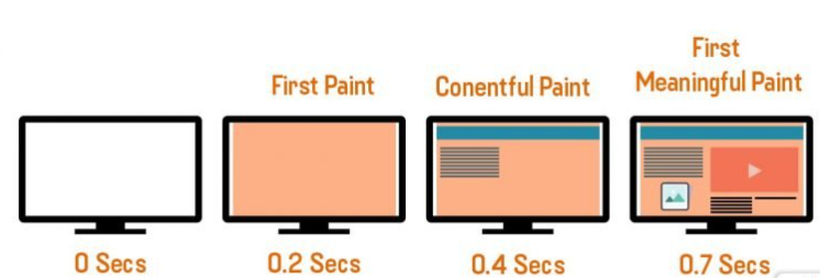 first-meaningful-paint First Meaningful Paint