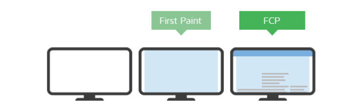 first-paint first paint