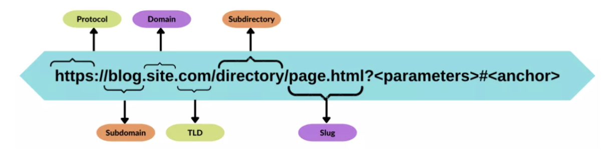 seo-uyumlu-url-yapisi